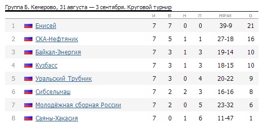 Таблица с сайта rusbandy.ru
