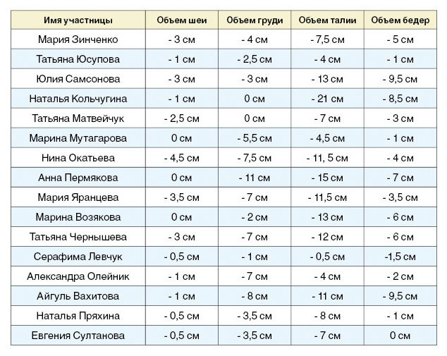 Сколько сантиметров карта