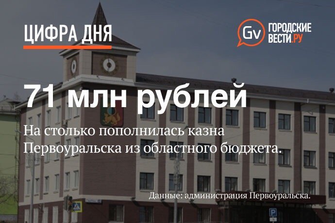 Решения первоуральской городской думы от 2020