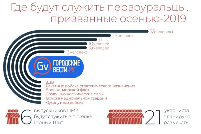 Альтернативная гражданская служба план