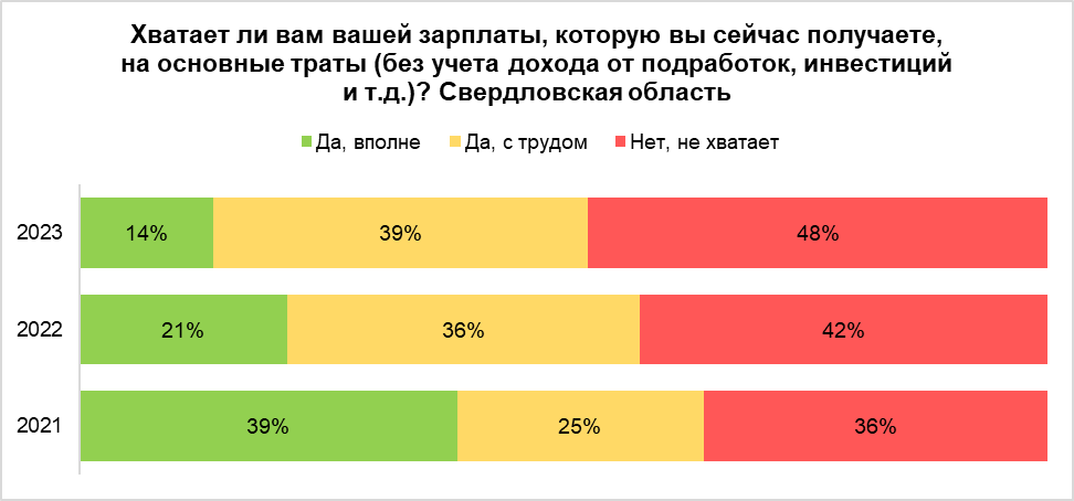 Не хватает до зарплаты. Причины смены работы. Статистика по увольнениям