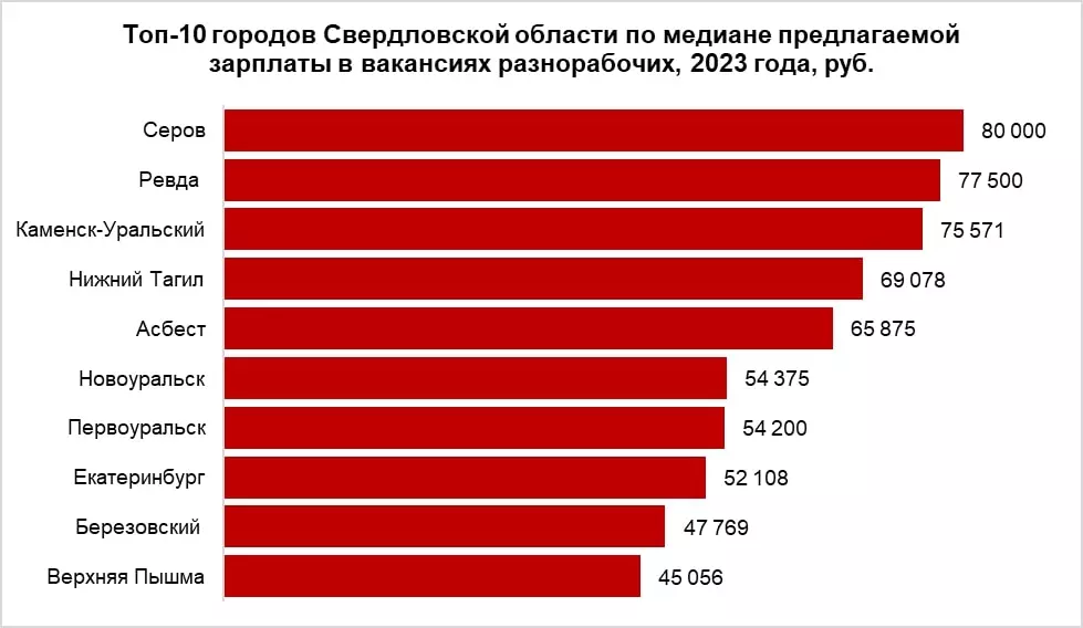 Заработная плата подсобного рабочего