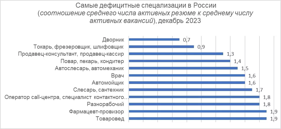 Больше вакансий